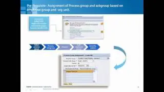 Dynamic Process Builder
