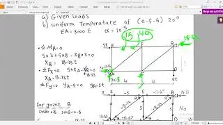 06-Virtual Work Method - (Trusses01)(م/محمود بدوى)