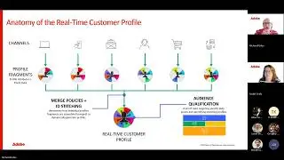 Примеры использования и устранения неполадок Identity Graph в Adobe Experience Platform 1