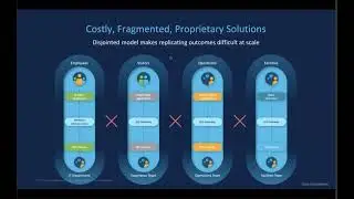 What is Cisco DNA spaces (Part1)