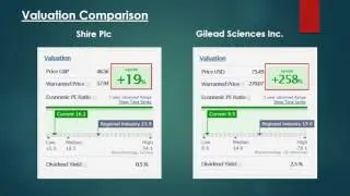 Holt Investment Pitch Shire Vs Gilead