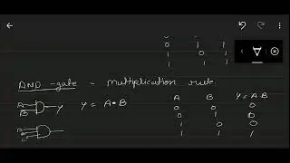 Types of logic gates and their truth table explanation for neet and iit jee #neet #iit #iitjee