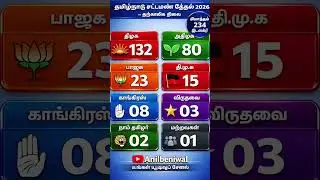 Tamil Nadu assembly elections 2026!! #tamilnaduelection2026 #tamilnadu #tamilnadupolitics #news #bjp