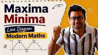 Set Theory | Maxima Minima | Line Diagram | Important for CAT.