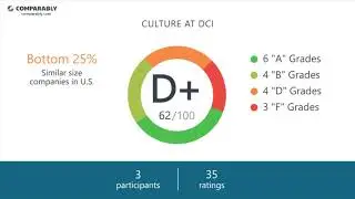 DCI Employee Reviews - Q3 2018