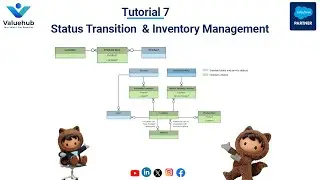 Tutorial 7 - How to Setup/Configure Status Transitions & Inventory Management​