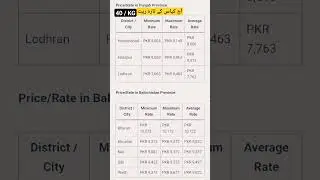 Cotton Rate today #kapas #kapasprice #waleedhassan #waleedhassan