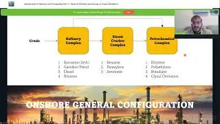 Introduction to Refinery Process