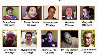 BitConnect Bloggers