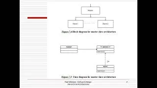 7-3 Master Slave Architecture