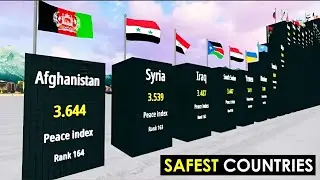 Top 10 Safest Countries in the World 2022 (Global Safety Ranking)