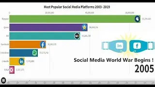Most Popular Social Networks 2003 - 2019