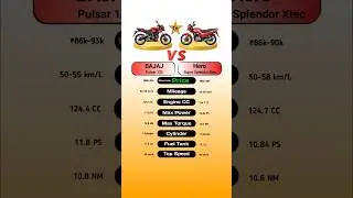Bajaj Pulsar 125 Vs Hero Super Splendor Xtec. #pulsar125vssupersplendor