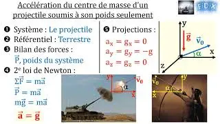 Projectile (Français)