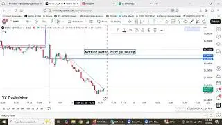 Nifty falling 200 points as expected - power of indicator