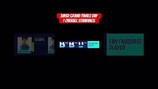 BMSD GRAND FINALS DAY 1 Overall Standings | #og #soul | #bgmi #bmsd20225 #news #shorts