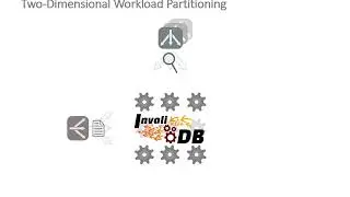 88 InvaliDB  Scalable Push Based Real Time Queries on Top of Pull Based Databases