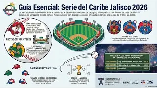 ¡Playball en Zapopan! Todo lo que debes saber sobre la Serie del Caribe 2026 en Jalisco