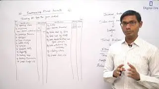 Introduction To Partnership & Partnership Final Accounts | Book Keeping & Accountancy | Digital Era