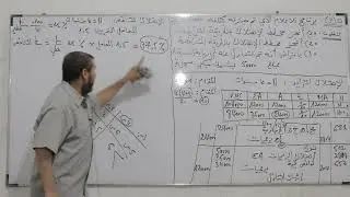 الحصة 04 : الاهتلاكات