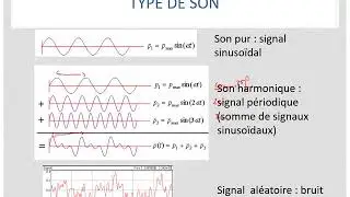 Cours acoustique partie 1