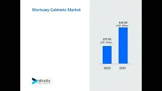 Mortuary Cabinets Market 2024  Trends, Growth, and Forecast