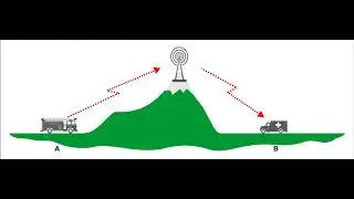 Radios