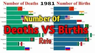The Number Of Deaths Vs Number Of Births Rate (1960-2016)