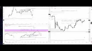 Live PRISE DE POSITION // Du PNL !! // Intraday // ISWT