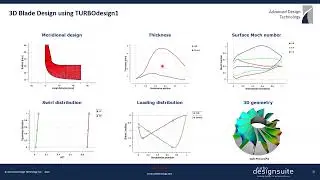 2. Design of Radial Inflow Turbine Rotor