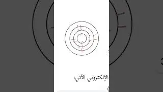 حل أسئلة نهاية الوحدة الثالثة ( الجدول الدوري )مادة الكيمياءالصف التاسع أ. هلال الغافري