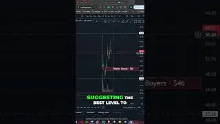 Reddit Stock: Needham's Bold Move #shorts