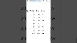shocking😔 mp board 8th class student result 2025 #mpboard #mpboard8thresult2025 mp board result 2025