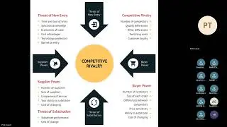 Research analyst 1 - Module 4 - Part 2