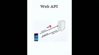 Apis explaination in tamil #shorts #api #restapis
