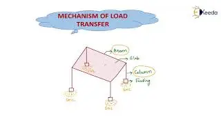 LOAD TRANSFER MECHANISM