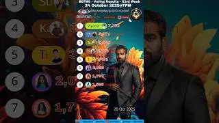 உங்க ஓட்டு யாருக்கு?  Bigg Boss Vote Result Today Tamil Season 9 Vijay TV Jiohotstar #bbt9 #shorts
