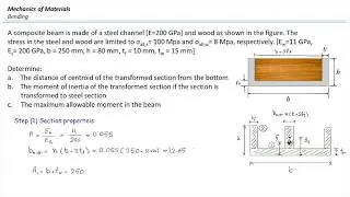Example of composite beam c-channel steel shape + wood