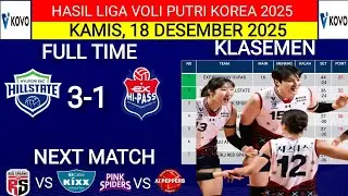 HASIL LIGA VOLI KOREA 2025‼️HYUNDAI HILLSTATE VS EXPRESSWAY HI-PAS‼️KLASEMEN TERBARU