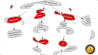 Scaling the REPL Experience
