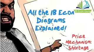 IB Econ Diagrams Explained: Shortages and the Price Mechanism