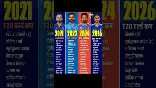 India squad 2022 Se Lekar 2026 Tak #viratkohli #rohitsharma #shortvideo