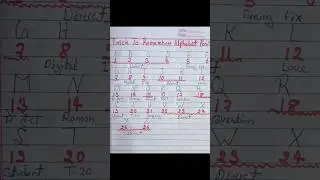 Trick to remember alphabet position 💯#reasoning🔥 #alphanumeric series#trending #short videos  💯