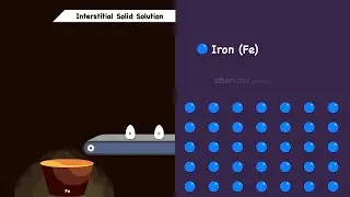 What is Solid Solution and its types?