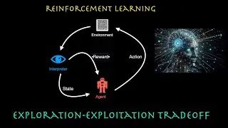 Exploration-Exploitation Tradeoff Explained with Code | Reinforcement Learning  #AI