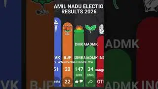 Tamilnadu assembly election new opinion poll 2026 #tamilnadupolitics #assembly #opinionpoll #dmk