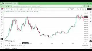 BTCUSDT Analysis