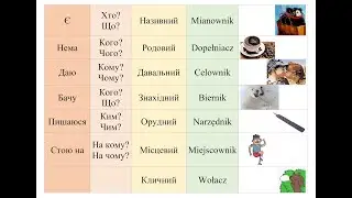 Відмінки польської мови