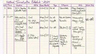 National Immunization Schedule of Nepal, updated (in nepali)