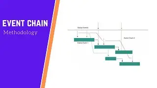 Event Chain Methodology